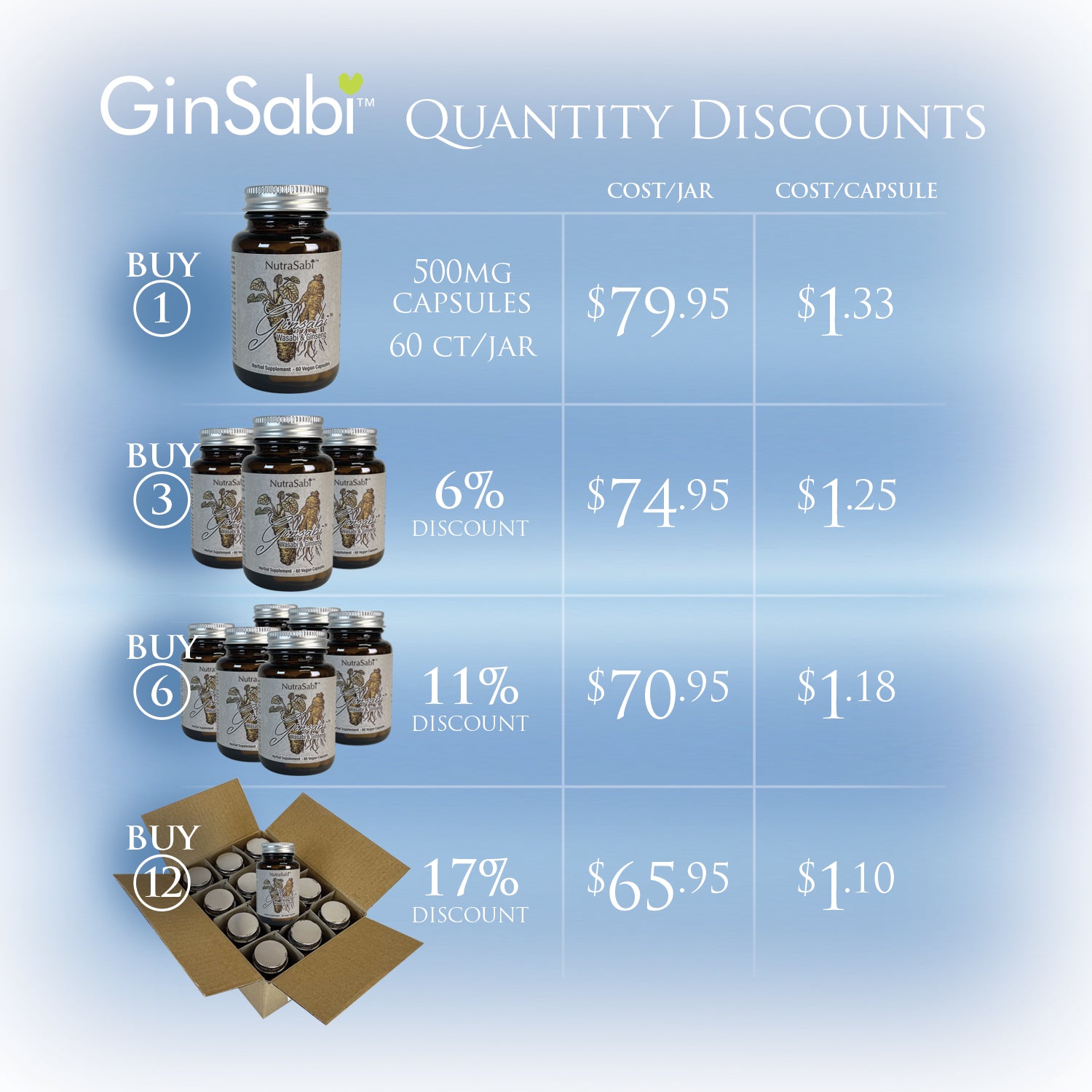 GinSabi-wasabi-and-ginseng-quantity-discounts